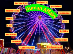 A Ferris Wheel used as a metaphor for the aspects of Human Affairs: Languages, Industry, Technology, Arts, Law, etc.